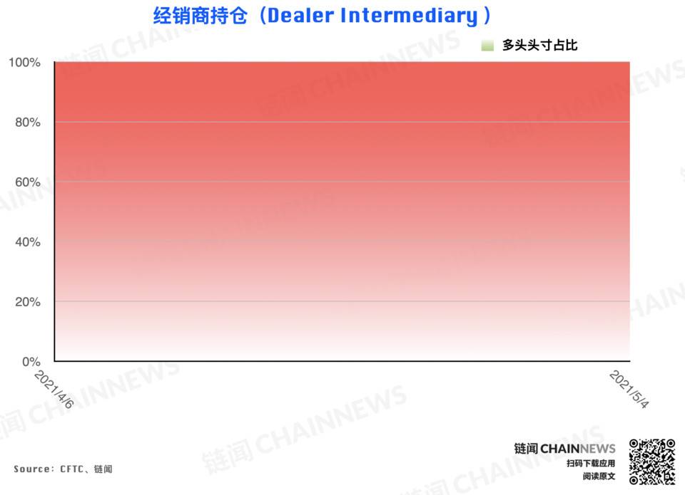  | CFTC COT 以太坊持仓周报