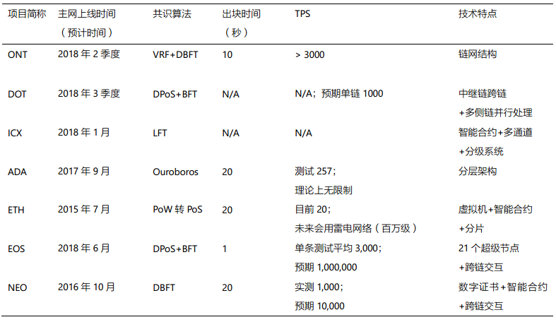 ONT项目风险评估报道