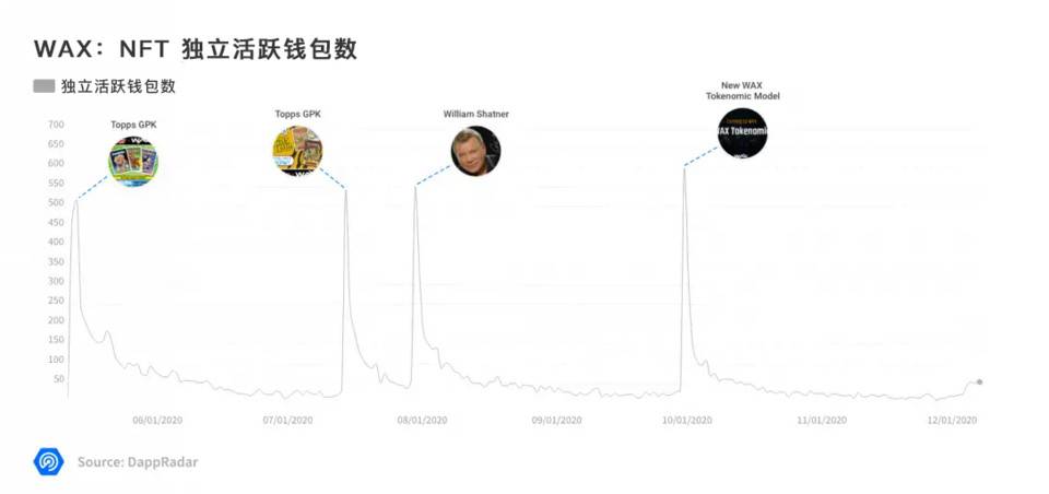 DappRadar 年度报告：一览 2020 DApp 生态发展与挑战