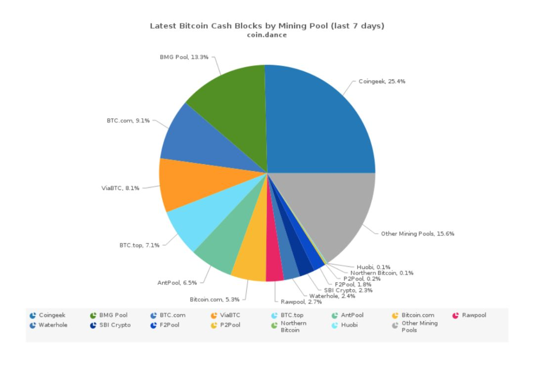 比特大陆：成也BCH，败也BCH