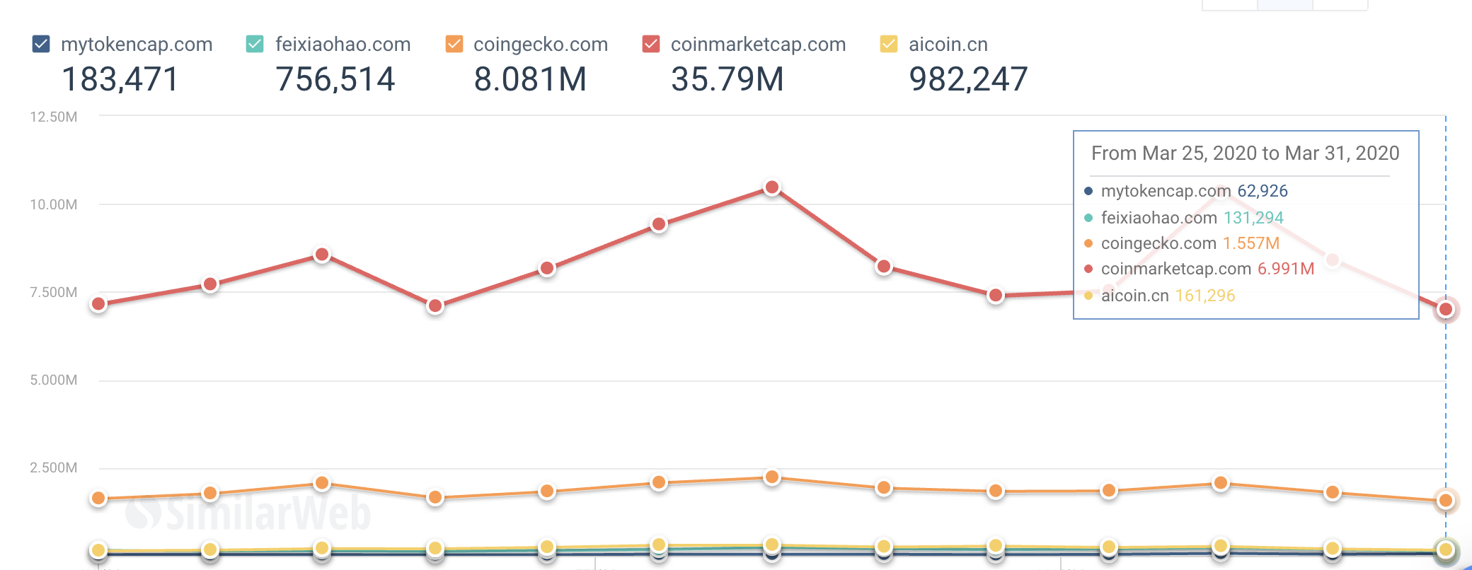 SimilarWeb