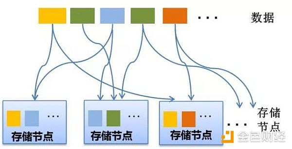 关于以太坊转账 你必须知道这些知识