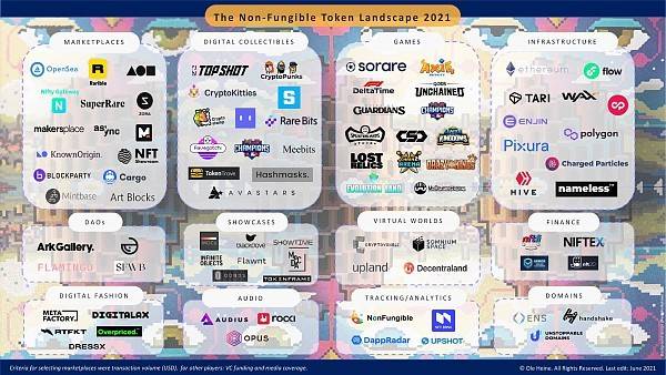 加密艺术、游戏、元宇宙……一览 NFT 市场全景图