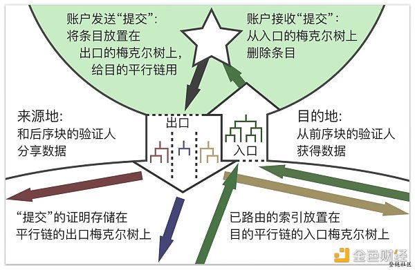 跨链通信原理图