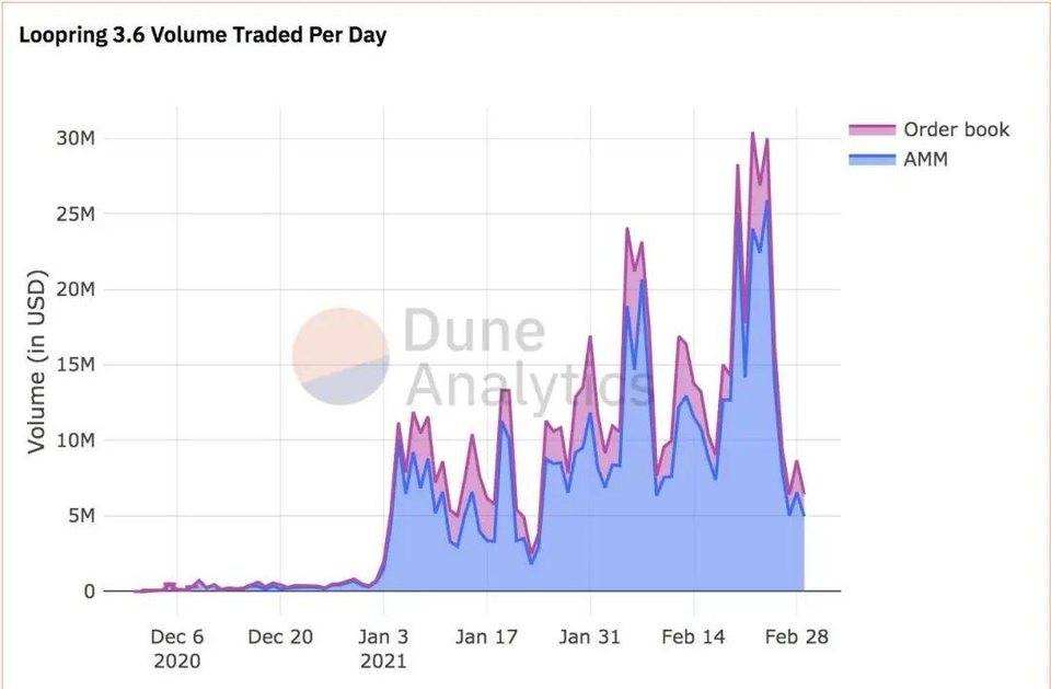 DeFi 之道 | 以太坊 Layer 2 反击战将打响，谁能脱颖而出？