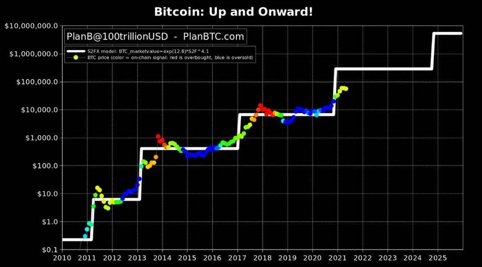 跑的最快的马：万字说透为何 ETH 终将赢得价值储存之战？