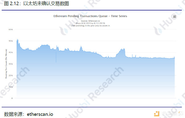 火币研究院：本周区块链资产总市值环比上涨2.49%，TOP100项目中27个项目市值有不同程度上涨