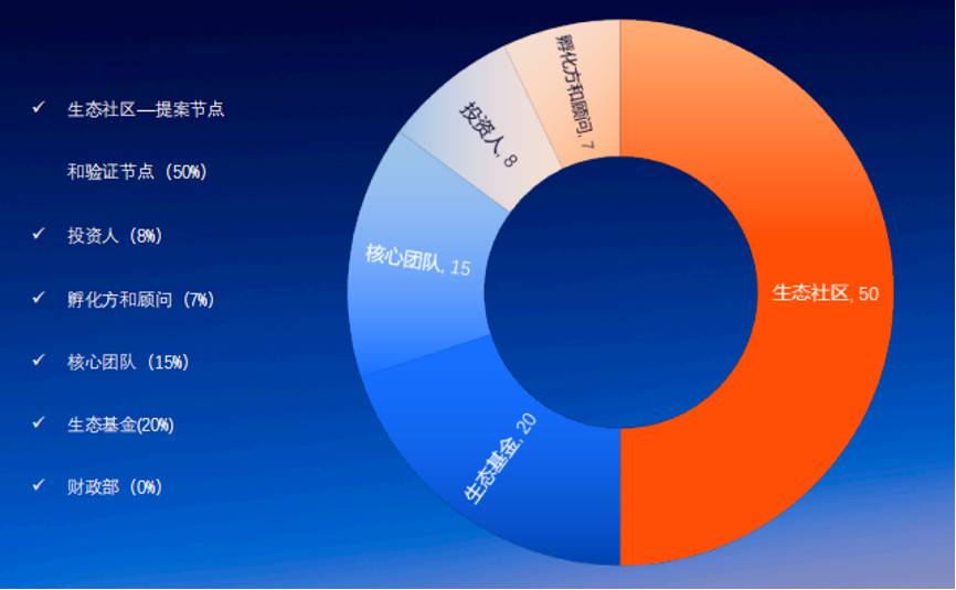 三分钟读懂 Rocket Protocol：面向未来虚拟世界的区块链基础设施