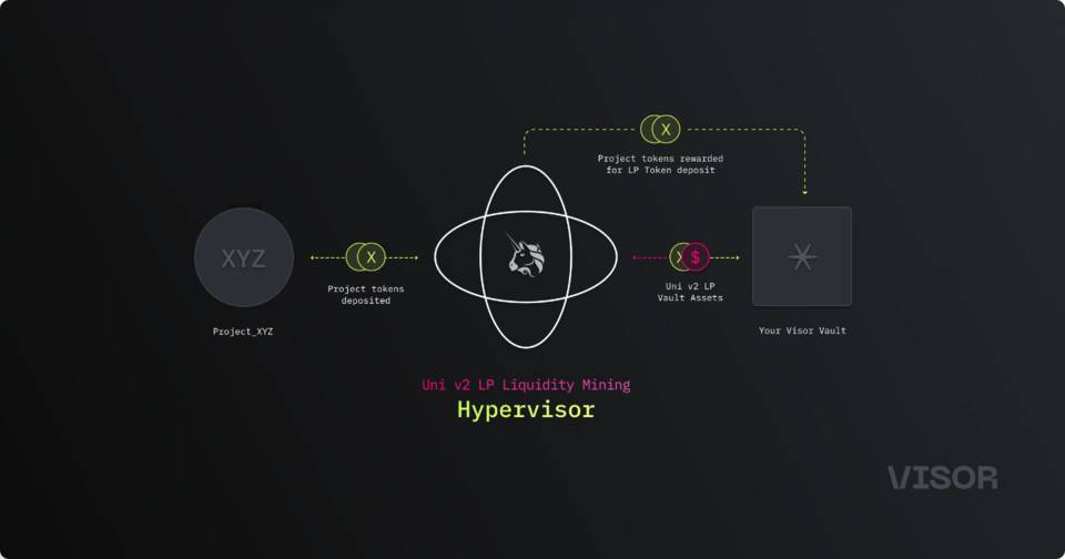  寻找 Uniswap V3 生态项目：读懂通用协议流动性管理平台 Visor