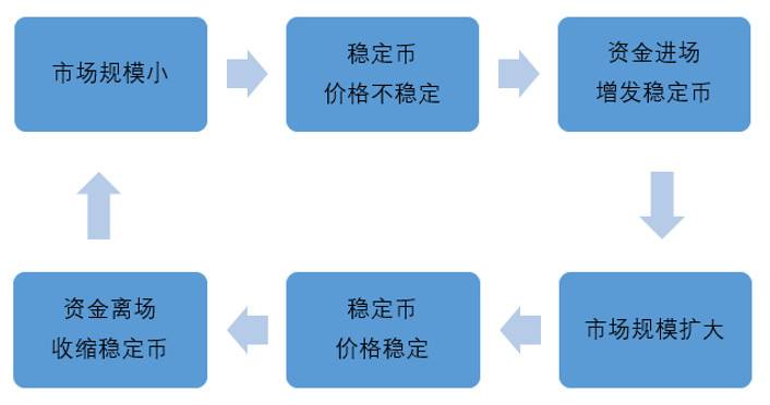 OKEx Research：解析算法稳定币 Ampleforth、ESD 与 Basis Cash