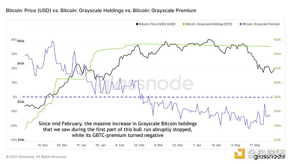 23个链上数据分析比特币本轮周期 结束了吗