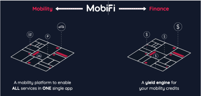 未来交通出行用户体验会是什么样？MobiFi给出解决之道