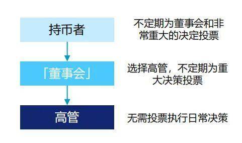 Folius Ventures：身处从 1 到 N 前夜，展望 Web3.0 未来