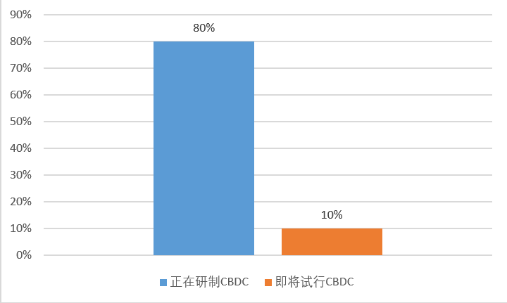 深度丨DCEP 能否领跑？各国数字货币有何异同？