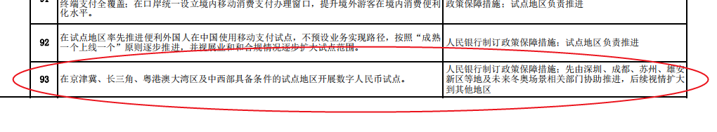 DC/EP将在多地展开试点，美联储欲建立假想数字货币，CBDC全球化推上日程配图(1)