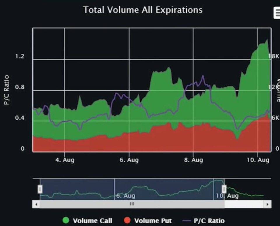 伦敦硬分叉后，必须看到的对 ETH2.0 的预测