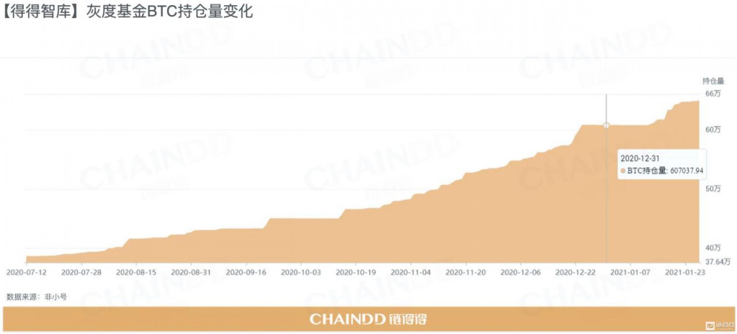 牛市基石，谁在控盘比特币？