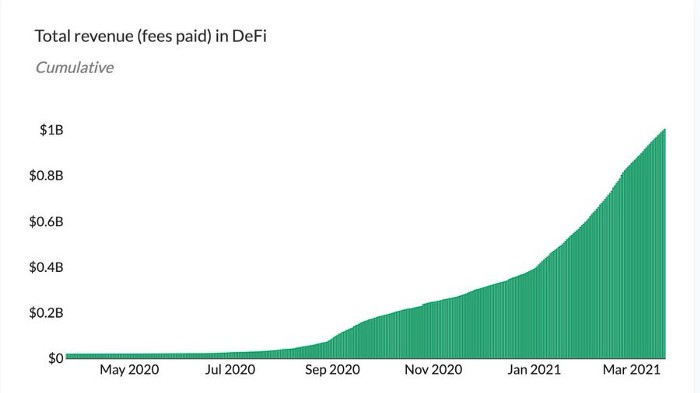 Yearn能否颠覆110万亿美元的资产管理行业？