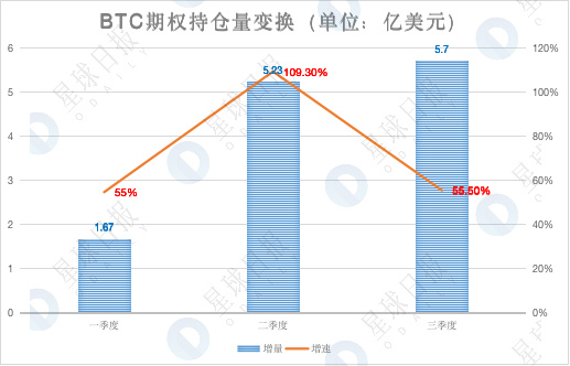 加密市场Q3数据综合复盘：持股还是持币？