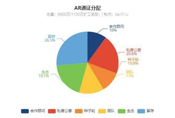 简述热门去中心化存储项目特性：Filecoin、Storj 与 Arweave 等