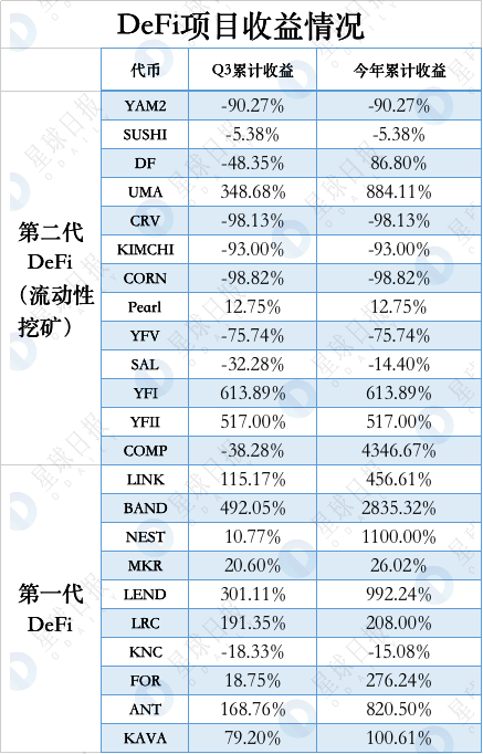 加密市场Q3数据综合复盘：持股还是持币？