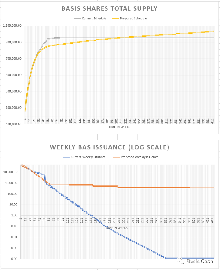 BASIS V2上线，漫长的等待终于结束了