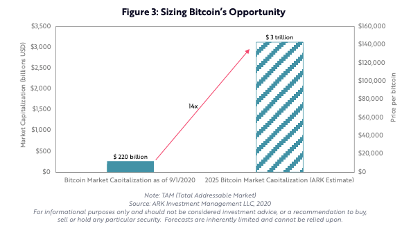 Coin Metrics丨数据科学家告诉你，BTC 还有多大升值潜力？