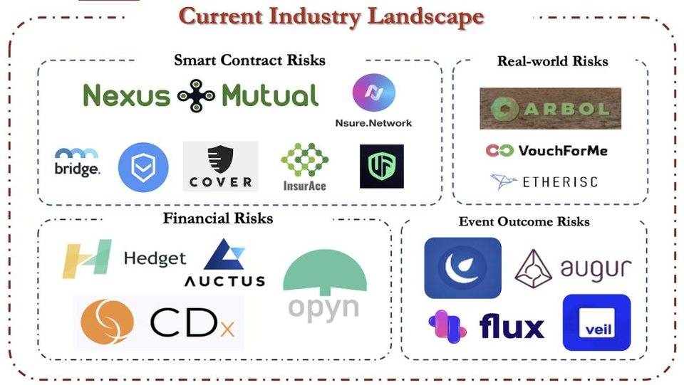 IOSG 年度复盘：2020 最具价值的思考以及 2021 最值得关注的方向