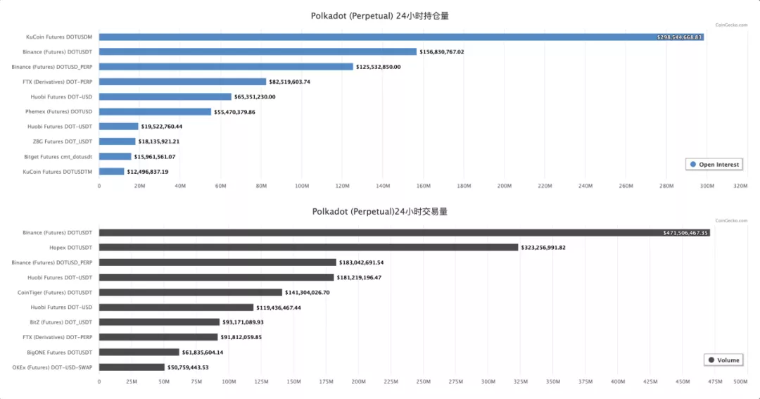 巨头盘踞的加密货币衍生品交易赛道，新手该靠什么突围？