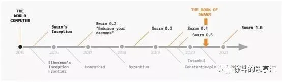 详述一种点到点的存储和服务解决方案：Swarm