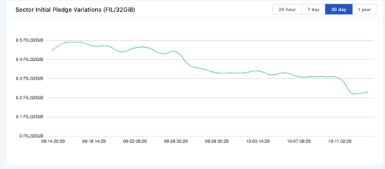 Filecoin