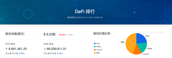 EOS链上USDT激增 释放DeFi起势信号