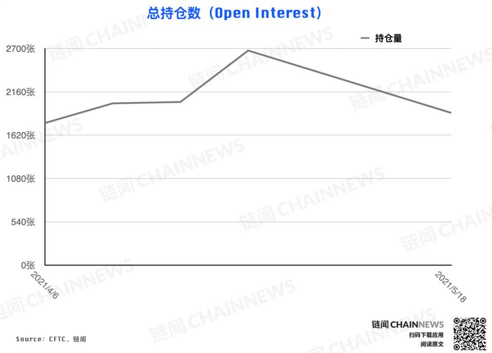 | CFTC COT 加密货币持仓周报