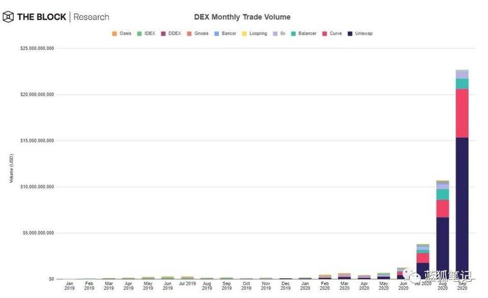 一图胜千言：28 张图全面了解 DeFi