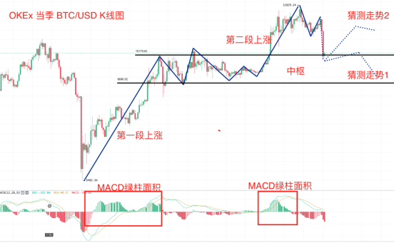 新“94”比特币跌破1万美金 DeFi会否出现连环踩踏？