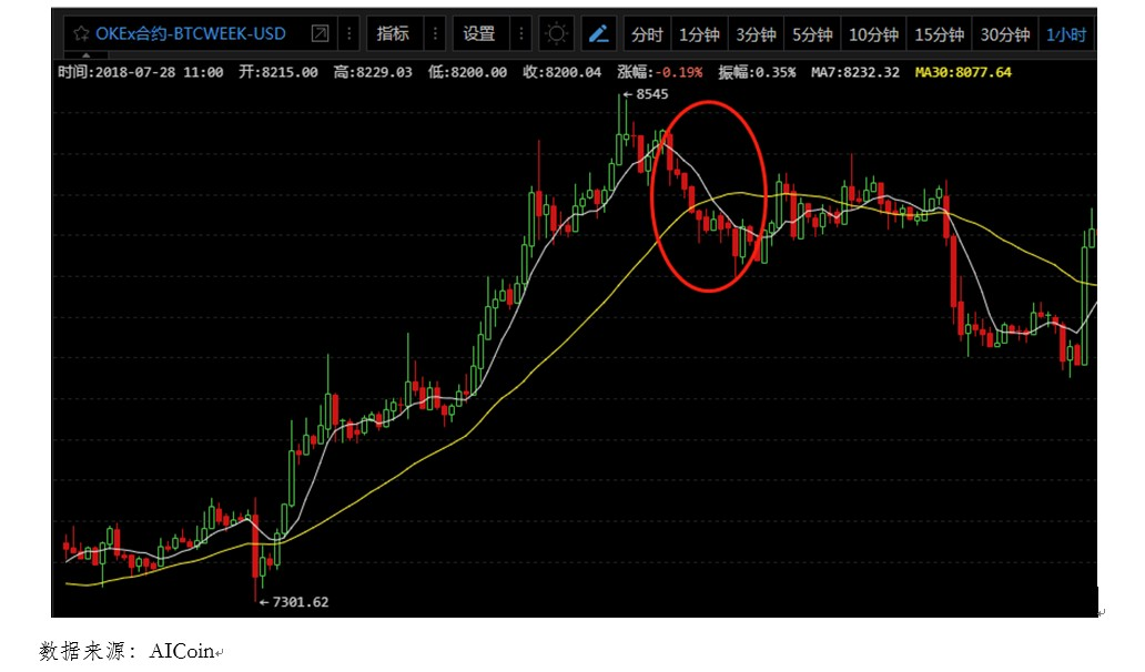 一首凉凉送给Winklevoss兄弟，比特币ETF何时拨开云雾见青天？