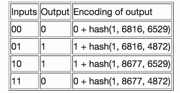 Vitalik：混淆电路（Garbled circuits）快速入门