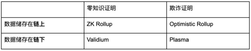 L2上DEX的交易体验可以媲美CEX吗？