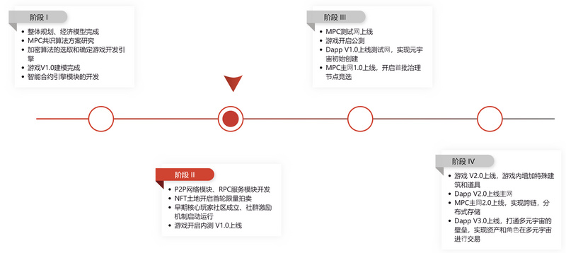 一文读懂直通元宇宙的掘金者：NFT链游底层设施MPC公链