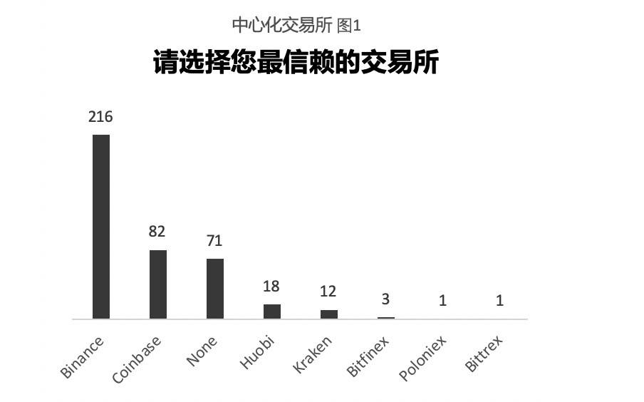 加密货币隐私交易报告：用户都关注哪些隐私问题？