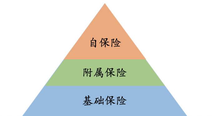 HashKey：深入分析加密资产保险服务产业结构与运作流程