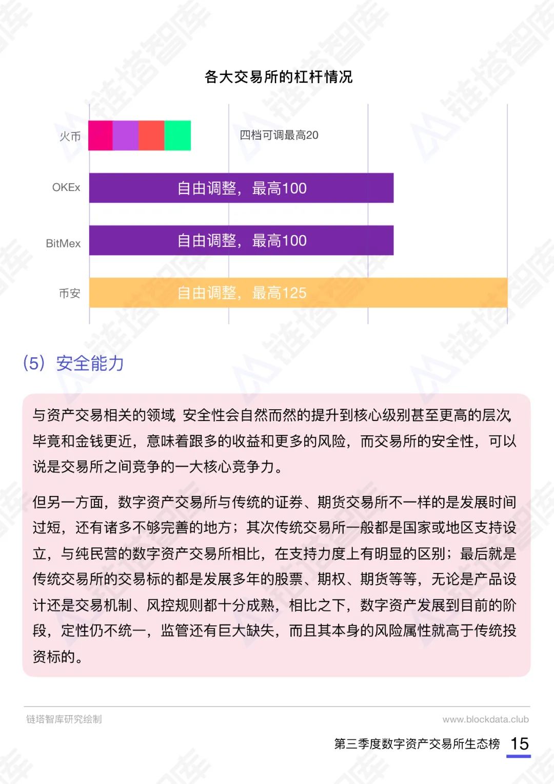 2020数字资产交易所报告及生态榜(第三季度)|链塔智库