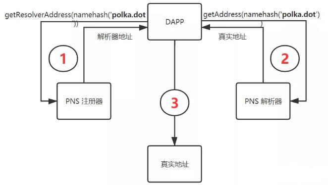 陀螺首发 ▏ChainX—全球首个比特币智能合约平台—SSSnodes超节点专访PolkaX团队配图(6)