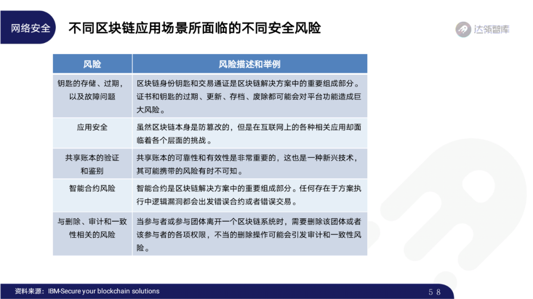 2020区块链趋势报告｜千帆竞发