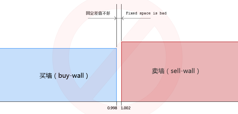 理解去中心化稳定币：5种常见的运行机制及其优点与缺点