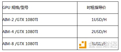 深脑链AI训练正式网上线 打造全球AI云算力平台