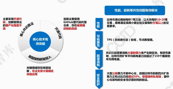 深度分析：2021年区块链三大趋势的看法