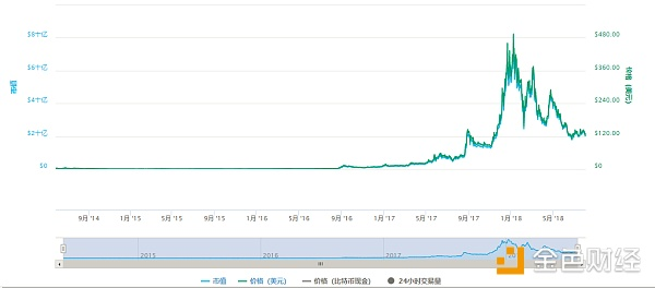 门罗币：将匿名与去中心化进行到底