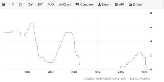 从社会实验到数字黄金：多视角解析比特币价值