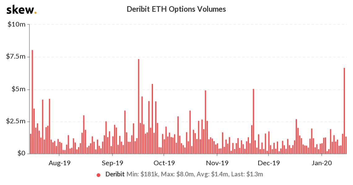 skew_deribit_eth_options_volumes